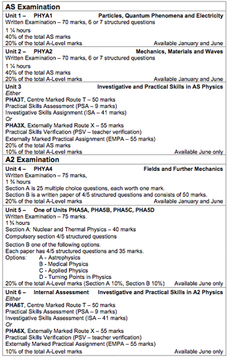 a2 physics a 2012 aqa 2450 as a2 physics a
